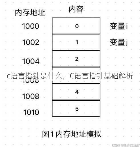 c语言指针是什么