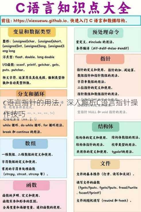 c语言指针的用法