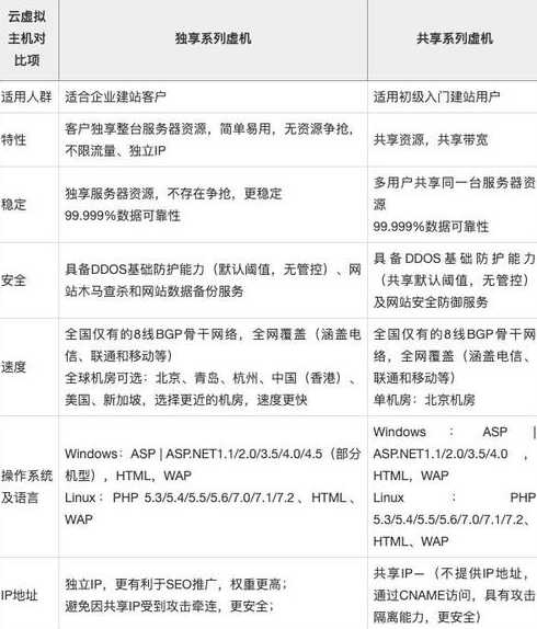 阿里云虚拟主机（阿里云虚拟主机价格）