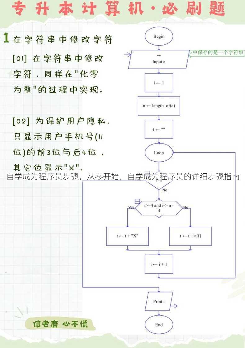 自学成为程序员步骤