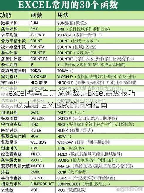 excel编写自定义函数