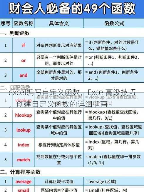 excel编写自定义函数