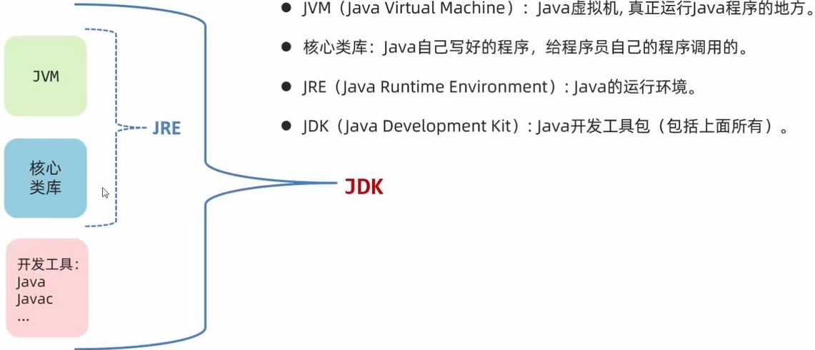 黑马java全套教程（黑马java资料）