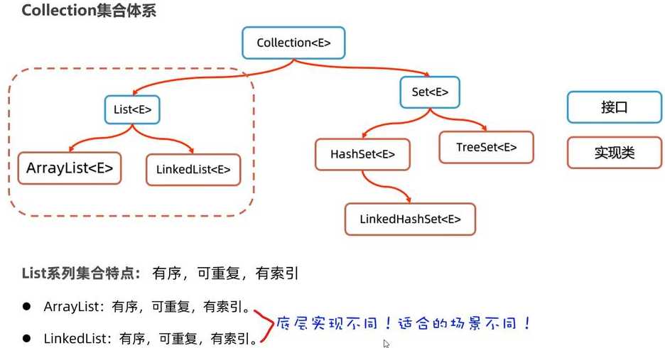 黑马java全套教程（黑马java资料）