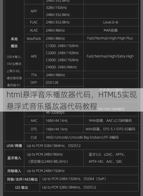 html悬浮音乐播放器代码