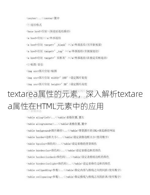 textarea属性的元素