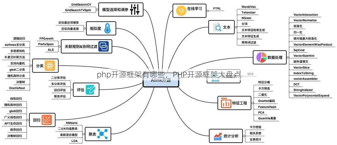 php开源框架有哪些