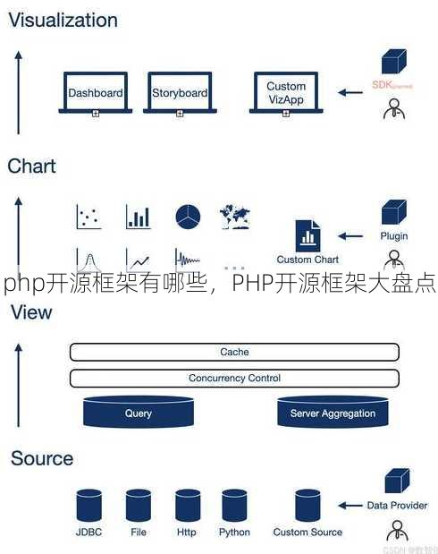 php开源框架有哪些