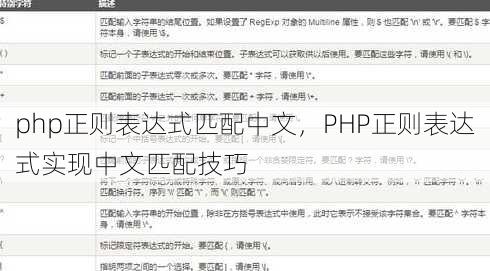 php正则表达式匹配中文