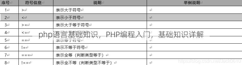 php语言基础知识