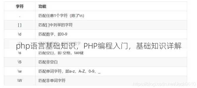php语言基础知识