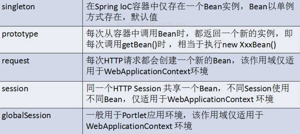 bean对象是什么意思（bean是对象还是类）