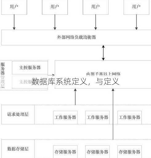 数据库系统定义