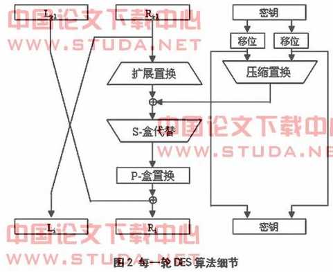 deflate压缩算法（压缩方法deflate和xz）