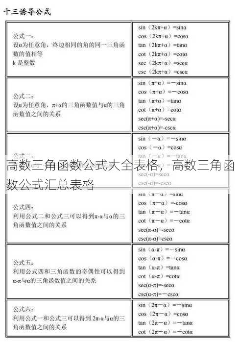 高数三角函数公式大全表格