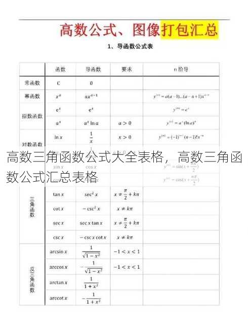 高数三角函数公式大全表格