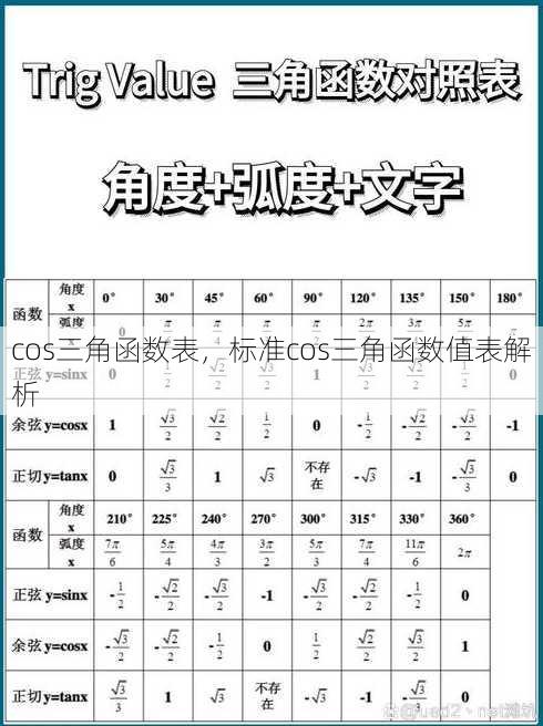 cos三角函数表