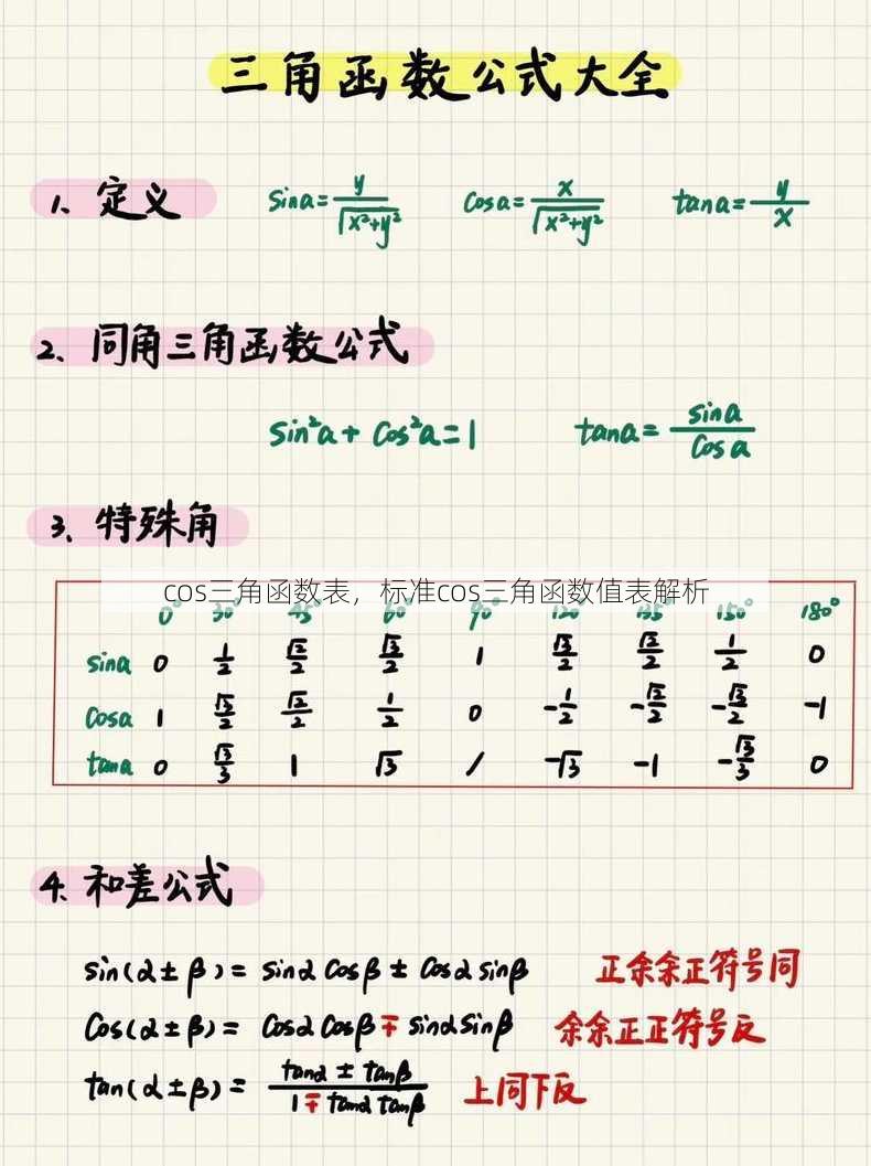 cos三角函数表