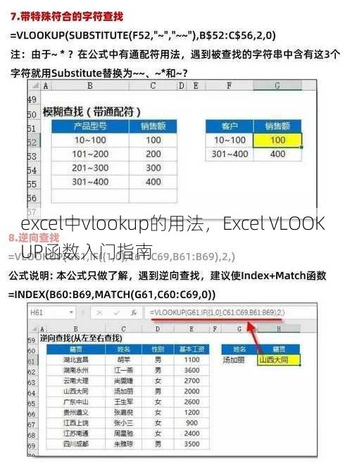 excel中vlookup的用法