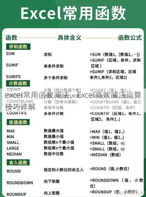 excel常用函数减法