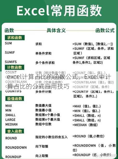 excel计算占比的函数公式