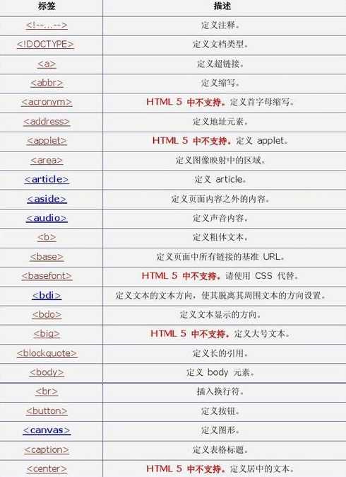 html标签有几种（html标签都有什么）