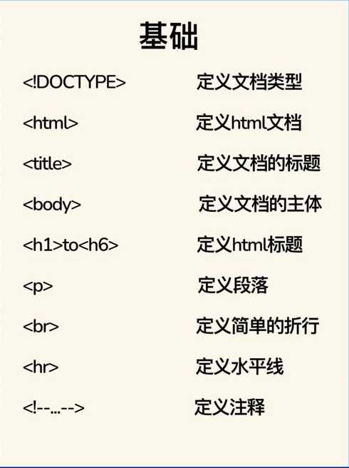 html标签有几种（html标签都有什么）