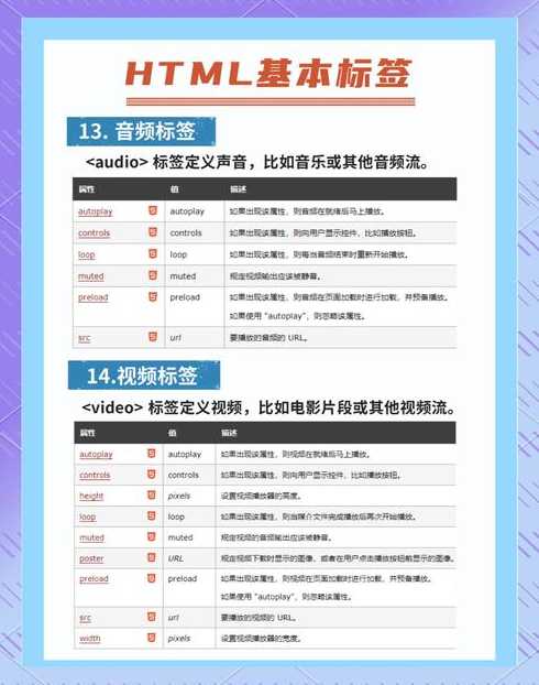 html标签有几种（html标签都有什么）