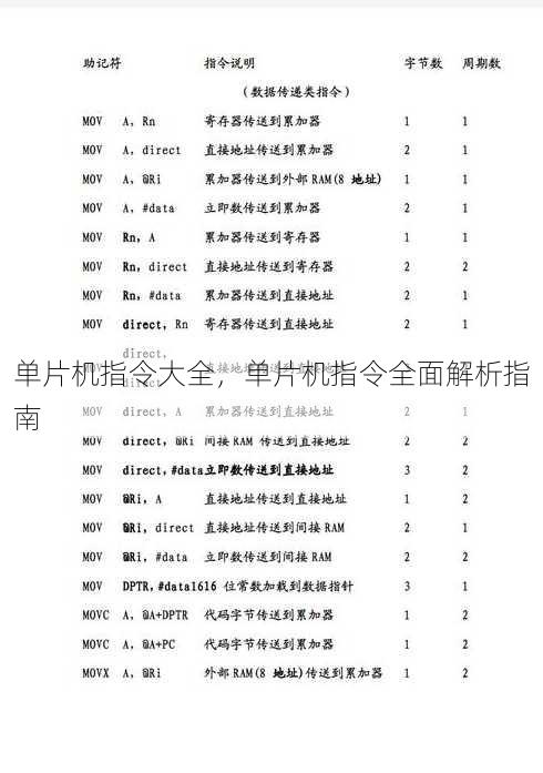 单片机指令大全