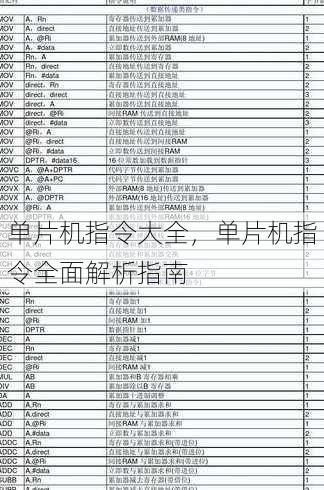 单片机指令大全