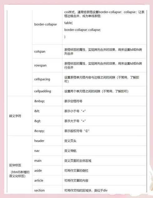 html文本标签大全（html5文本标签大全）