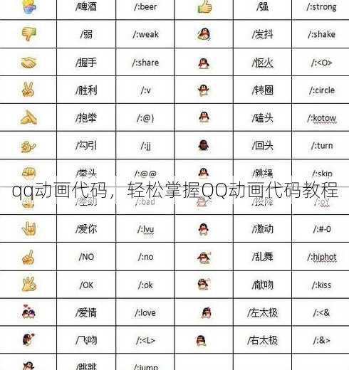 qq动画代码