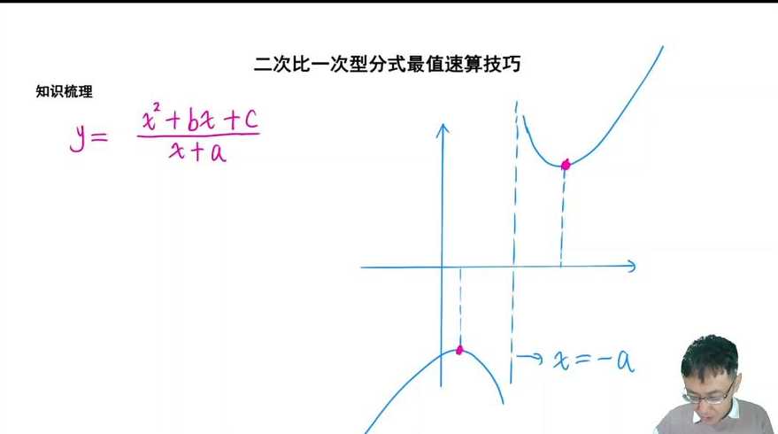 对勾函数图像怎么画（对勾函数图像及性质总结）