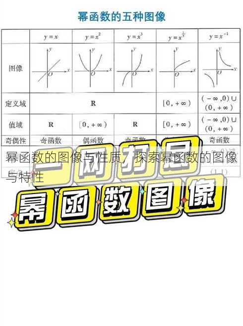 幂函数的图像与性质