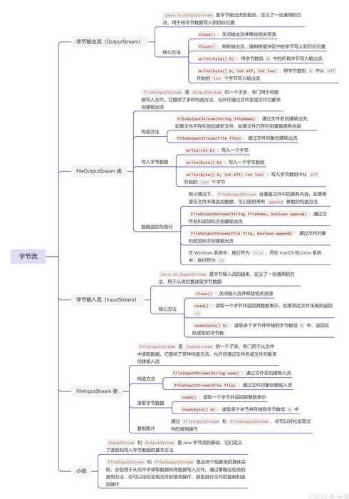inputfile文件类型（file类型的input怎么回显）