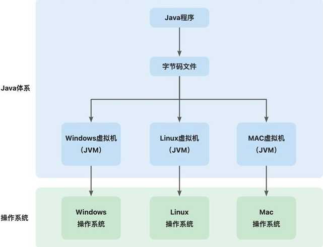 java数据库编程基本过程（java数据库编程基本过程有哪些）