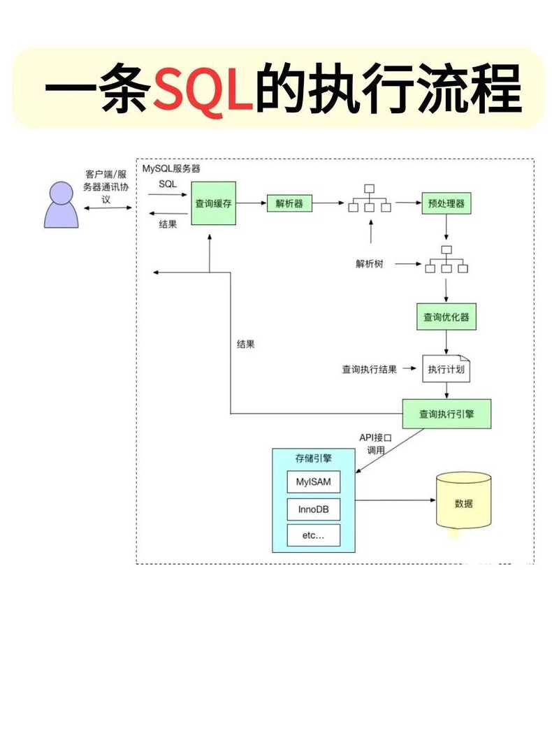 java数据库编程基本过程（java数据库编程基本过程有哪些）