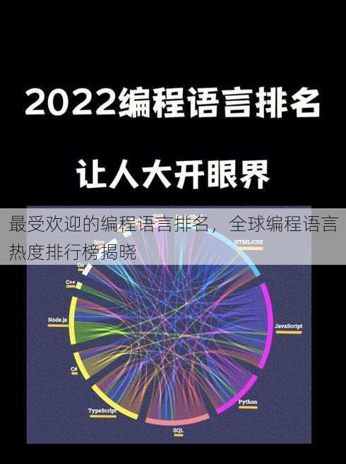 最受欢迎的编程语言排名
