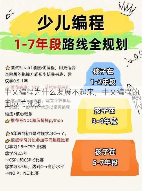 中文编程为什么发展不起来