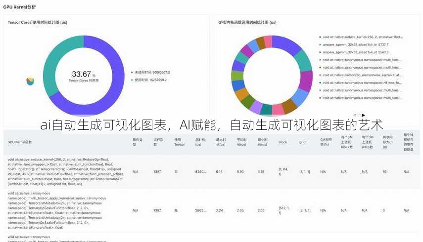 ai自动生成可视化图表