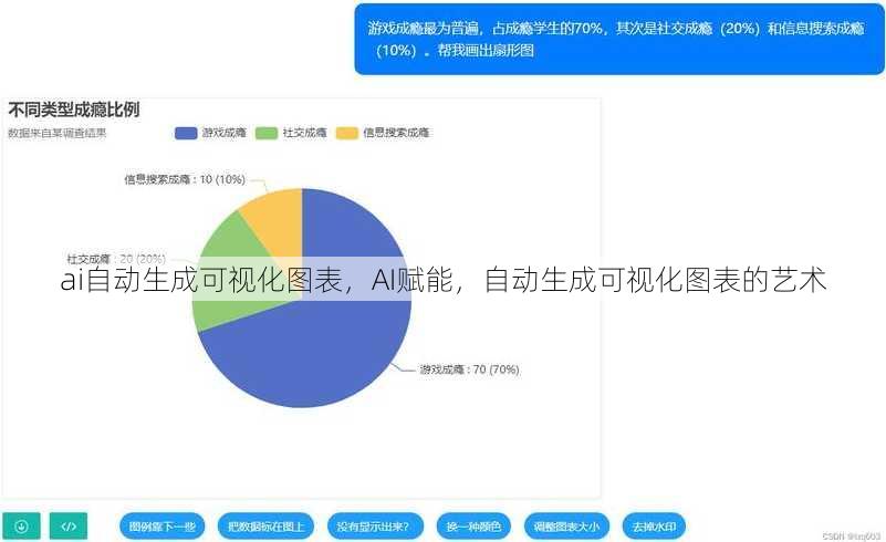 ai自动生成可视化图表