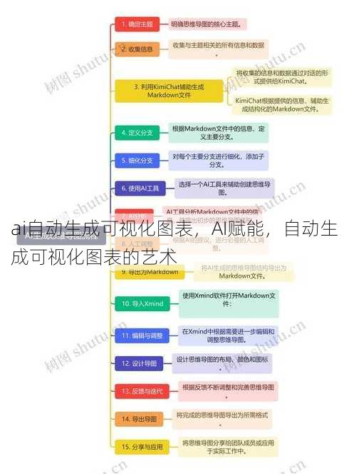 ai自动生成可视化图表
