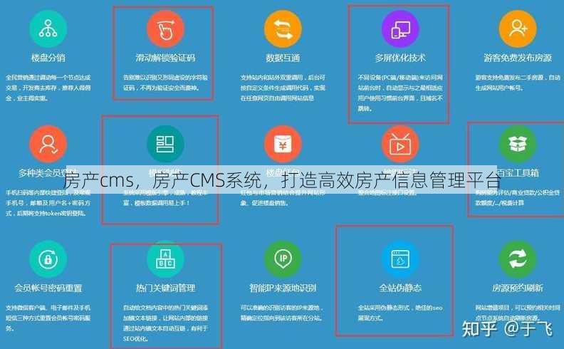 房产cms