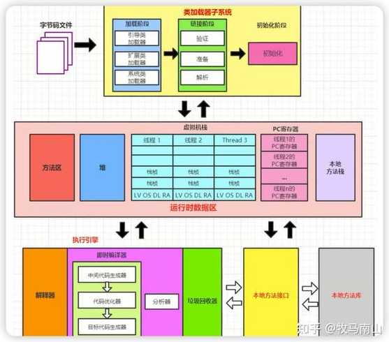 javaobjectoutputstream（javadownloadcenter）