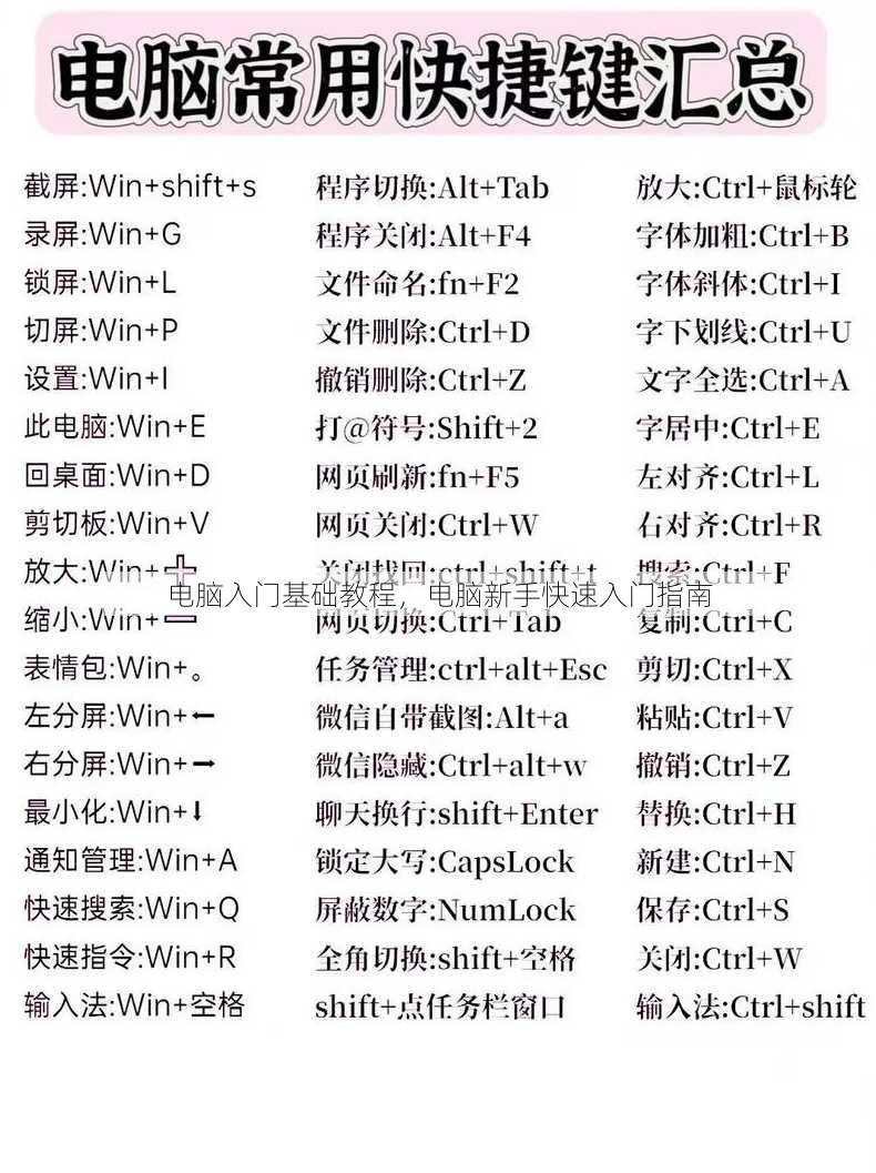 电脑入门基础教程
