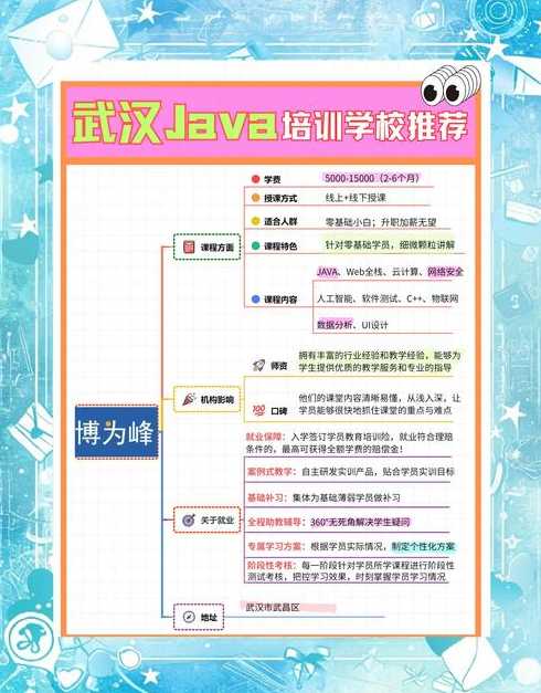 java就业培训（java行业培训）