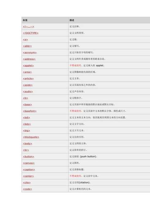 html标签由什么组成（html标签基本结构）
