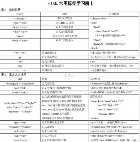 html标签由什么组成（html标签基本结构）