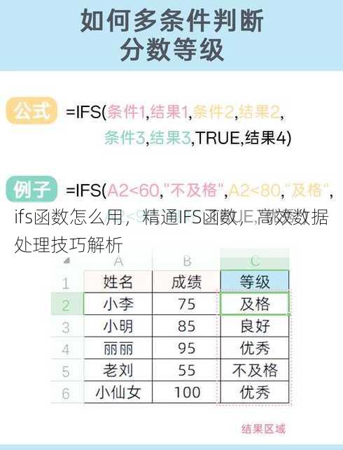 ifs函数怎么用