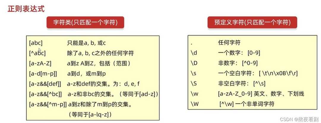 正则表达式空格怎么表示（正则表达式空格怎么表示出来）